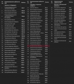 Астраханская область потеряла 11 позиций в Национальном туристическом рейтинге