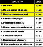Нам бы в профи удержаться: Астраханская область всё ниже спускается в Национальном туристическом рейтинге