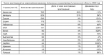 Астраханцев на треть чаще стали приглашать на работу за рубеж