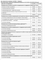 Новые размеры всех астраханских выплат с 1 февраля – подробная таблица