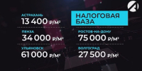 Астраханские эксперты прокомментировали повышение налога на имущество - Астрахань 24