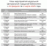 Астраханцев приглашают на выставку народных платков - Астрахань 24