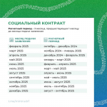 Астраханцам рассказали об учёте доходов для соцконтракта в 2025 году