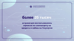 Более 20 тысяч астраханцев установили самозапрет на кредиты