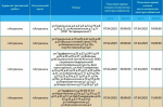 Сегодня плановые отключения электричества затронут Астрахань и приволжское село