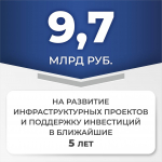 На заседании правительства озвучили программу реализации Послания Президента по сокращению объема задолженности Астраханской области перед РФ