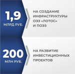 На заседании правительства озвучили программу реализации Послания Президента по сокращению объема задолженности Астраханской области перед РФ