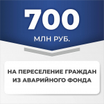 На заседании правительства озвучили программу реализации Послания Президента по сокращению объема задолженности Астраханской области перед РФ