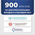 На заседании правительства озвучили программу реализации Послания Президента по сокращению объема задолженности Астраханской области перед РФ