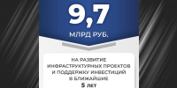 Астраханская область направит 9,7 млрд рублей списанного долга на развитие - Юг России