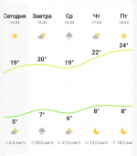 погода 14 апреля