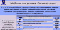 Астраханцы могут сдать незаконное оружие за вознаграждение - Астрахань 24