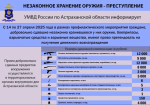 Астраханцы могут добровольно сдать в полицию незаконно хранящееся оружие
