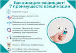 Неделя иммунопрофилактики