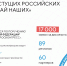 Стартовал третий сезон конкурса отечественных брендов «Знай наших» - Министерство финансов