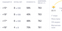 Погода - Южная Волна