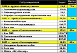 Чего вы дергаетесь? Астраханскую область относят к числу самых уравновешенных регионов России