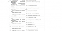 В Астрахани начали подготовку к мусульманскому празднику Курбан-Байрам - ГТРК Лотос