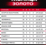 Астраханский «Волгарь» уступил «Челябинску» - Астрахань 24