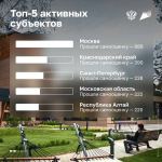 Информируем о необходимости прохождения полной самооценки в системе «Гостеприимство» в соответствии с требованиями законодательства.