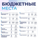 В астраханских вузах и ссузах предусмотрено более 9 тысяч бюджетных мест