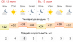 Пекло усиливается. Насколько горячими будут предстоящие выходные?