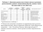 Астраханский заповедник завлекает в регион туристов и увеличивает спрос на жилье