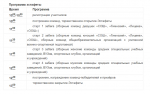 В честь Дня города астраханцы примут участие в легкоатлетической эстафете