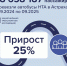 прирост - Южная Волна