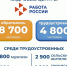 Около пяти тысяч астраханцев нашли работу с начала года - Портал органов государственной власти
