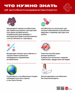 Неделя борьбы с антимикробной резистентностью