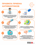 Неделя борьбы с антимикробной резистентностью