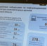 Астраханские специалисты отразили 74 тысячи кибератак на правительственные ресурсы региона - Астрахань 24