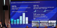 Грузооборот астраханских портов побил рекорды перевозок в условиях ограничений - Bloknot-Astrakhan.Ru