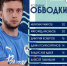 Умаров и Насибов — лидеры по успешным обводкам - ФК Волгарь