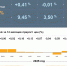 Инфляция в Астраханской области в ноябре снизилась, но осталась выше средней по России - Комсомольская Правда