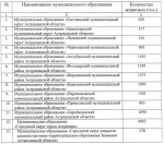 Численность уличных стай в Астрахани снизилась почти вдвое