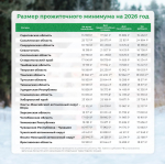 Какой прожиточный минимум в твоем регионе: смотри таблицу