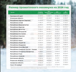 Какой прожиточный минимум в твоем регионе: смотри таблицу