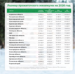 Какой прожиточный минимум в твоем регионе: смотри таблицу