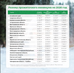 Какой прожиточный минимум в твоем регионе: смотри таблицу