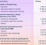 Какие социальные выплаты вырастут с 1 февраля 2026 года - Астрахань 24