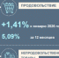Годовая инфляция в Астраханской области ниже общероссийской - Южная Волна