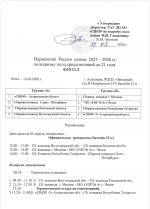 В Астрахани стартовал финал Первенства России по водному поло среди юниоров до 21 года