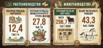 Астраханский урожай загнали в рамки KPI