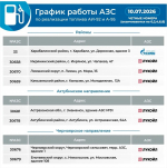 Топливный режим: в Астраханской области вводят график заправки по номерам и дням