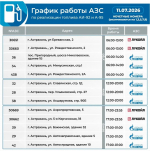 Топливный режим: в Астраханской области вводят график заправки по номерам и дням