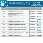 График