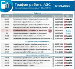 Сегодня топливный график оставил астраханцев с сужающимся окном возможностей