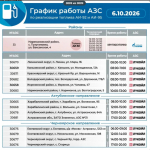 Астраханская сеть АЗС держит стабильный режим в тридцать станций